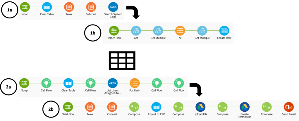 Inactive Application Account Reporting with Okta Workflows - IAMSE